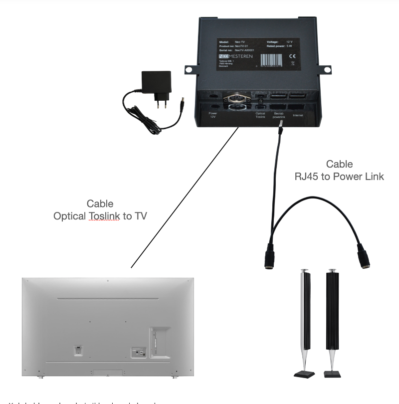 Neo TV - forbindelse med TV og Beolab højttalere fra B&O
