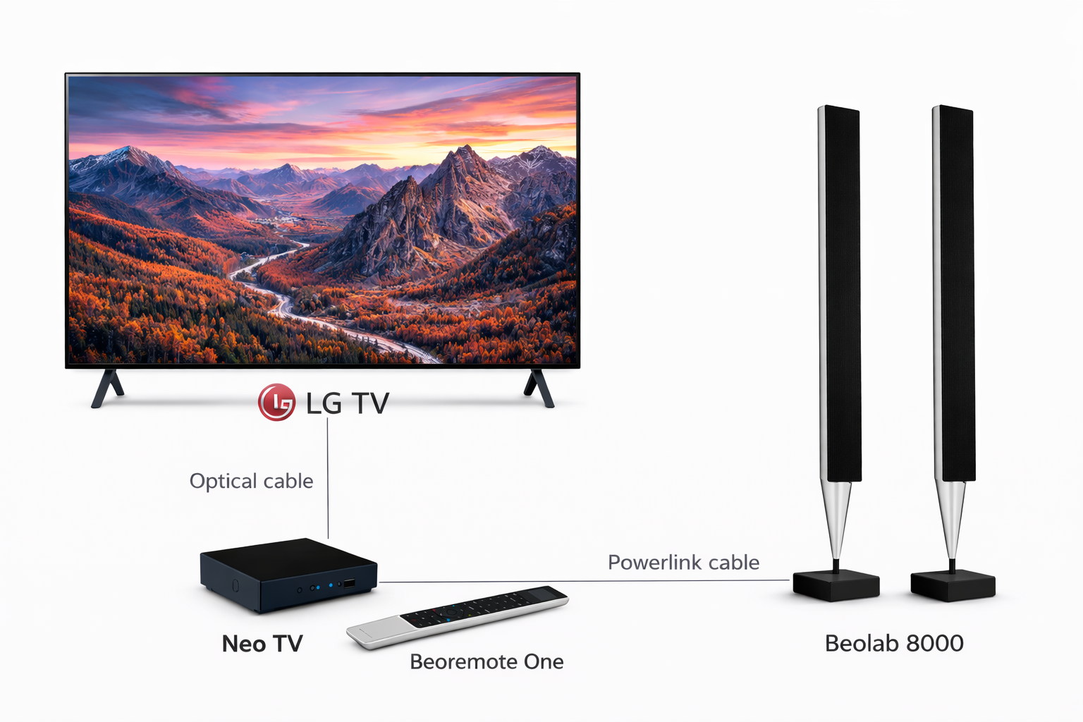 Neo TV