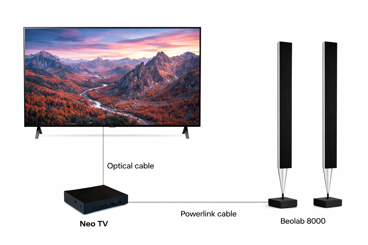 LG_TV_med_Neo_TV_og_Beolab_8000_-_ChatCPT.png