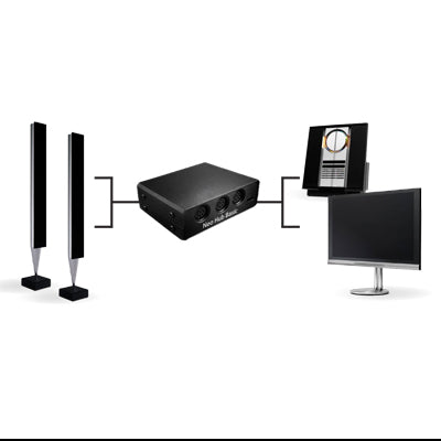 Neo Hub Basic with Beolab 8000 and Resound 3000 and non-B&O TV