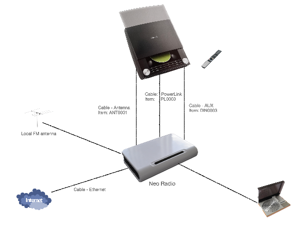 Neo Radio med B&O produktet - konfigurationen