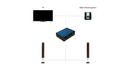 Neo Hub Basic - TV and B&O music system and Beolab 18