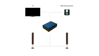 Neo Hub Basic - TV and B&O music system and Beolab 18