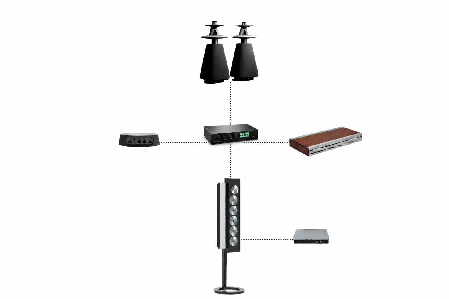 Forbind dine B&O produkter med Neo produkter via Neo Hub Pro