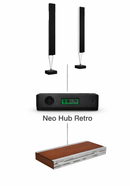 Beolab 8000 and Beomaster 901 plays via Neo Hub Retro