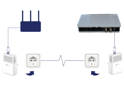 Powerline Internet forbundet til Neo Radio til streaming af radio kanaler til B&O audio produkter